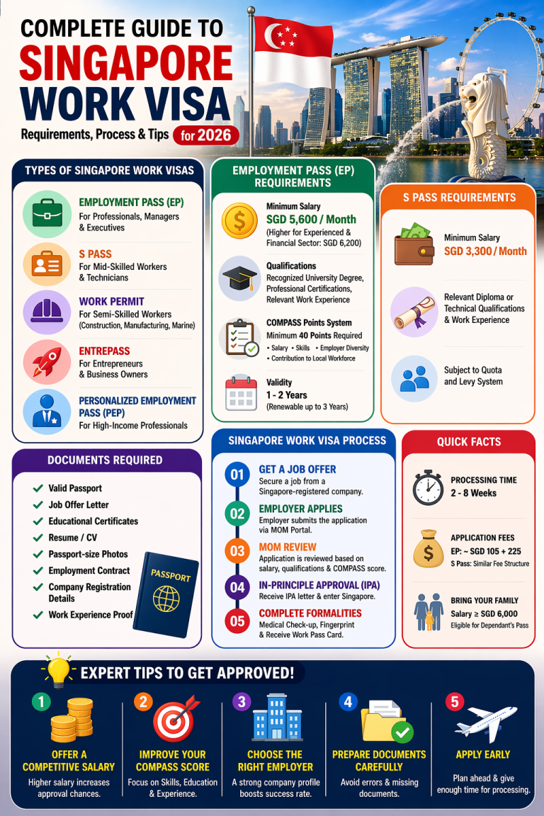 Complete Guide to Singapore Work Visa: Requirements, Process & Tips for ...